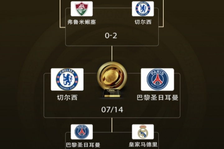 神挡杀神!巴黎欧冠通杀英超&5-0国米 世俱杯4-0皇马马竞&2-0拜仁