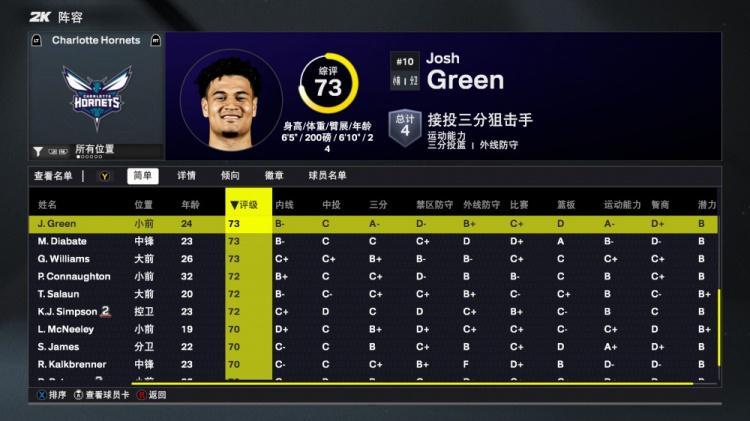 乐鱼官网-2K26黄蜂能力值：三球87队内最高！米勒82 4号秀克尼佩尔75