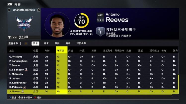 乐鱼官网-2K26黄蜂能力值：三球87队内最高！米勒82 4号秀克尼佩尔75