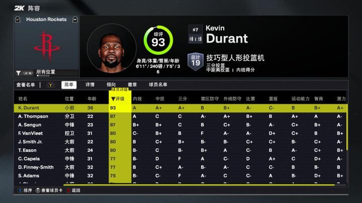 乐鱼app-火箭2K26能力值：仅杜兰特一人90+ 阿门&amp;amp;申京87分 三人80分