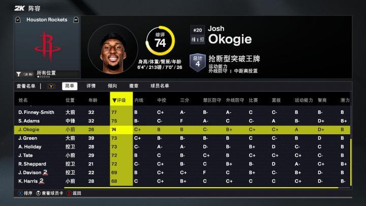 乐鱼app-火箭2K26能力值：仅杜兰特一人90+ 阿门&amp;amp;申京87分 三人80分