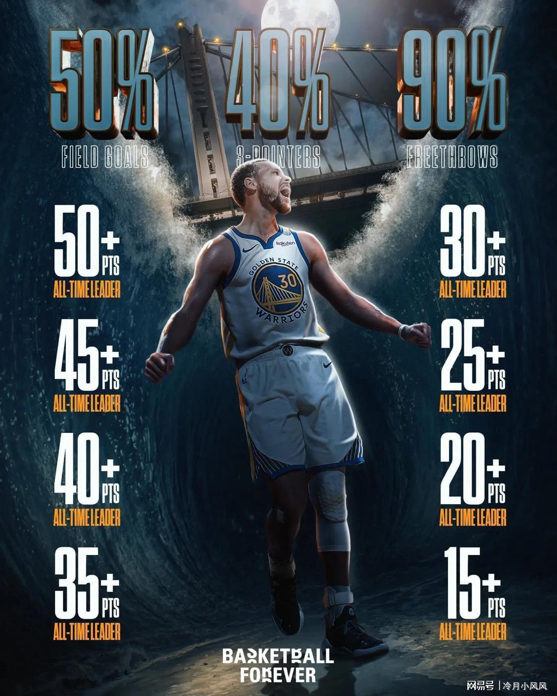 乐鱼app-勇士消息：库里无愧效率之王，首笔签约出炉，16+2后卫有望加盟