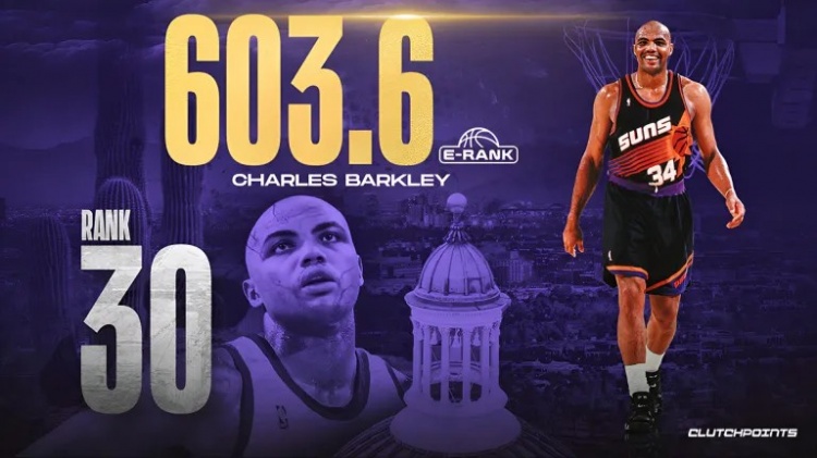 乐鱼官网-美媒历史球星排名30至21位：哈登第28，伦纳德26，韦德25，保罗23，约基奇21