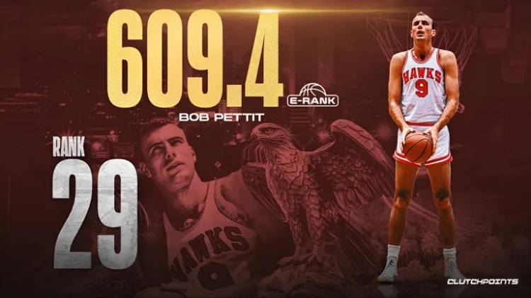 乐鱼官网-美媒历史球星排名30至21位：哈登第28，伦纳德26，韦德25，保罗23，约基奇21