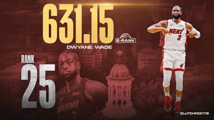 乐鱼官网-美媒历史球星排名30至21位：哈登第28，伦纳德26，韦德25，保罗23，约基奇21