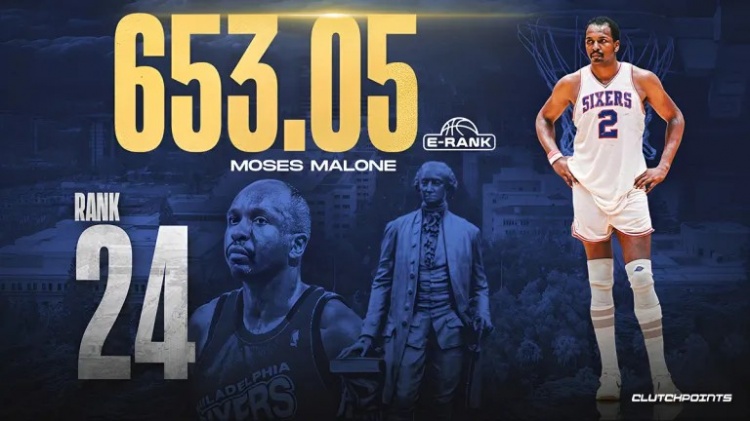 乐鱼官网-美媒历史球星排名30至21位：哈登第28，伦纳德26，韦德25，保罗23，约基奇21