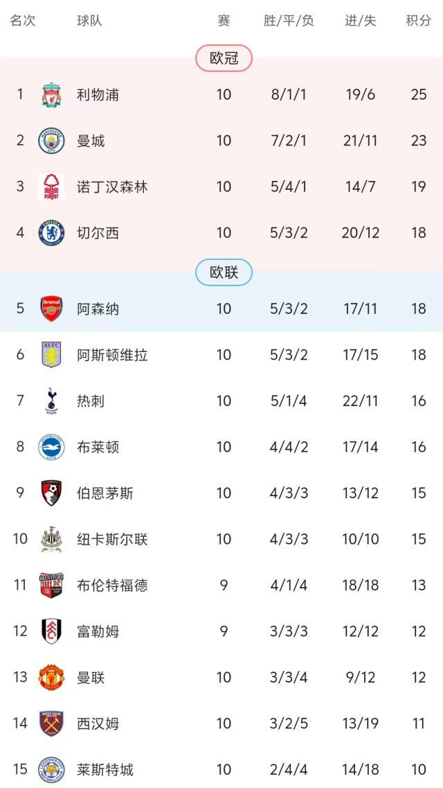 乐鱼app-【观察】强队集体疲软 英超会变乱世吗？