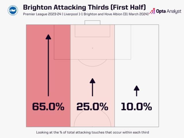 乐鱼体育app-【英超】迪亚斯扳平，萨拉赫反超，利物浦2-1布莱顿